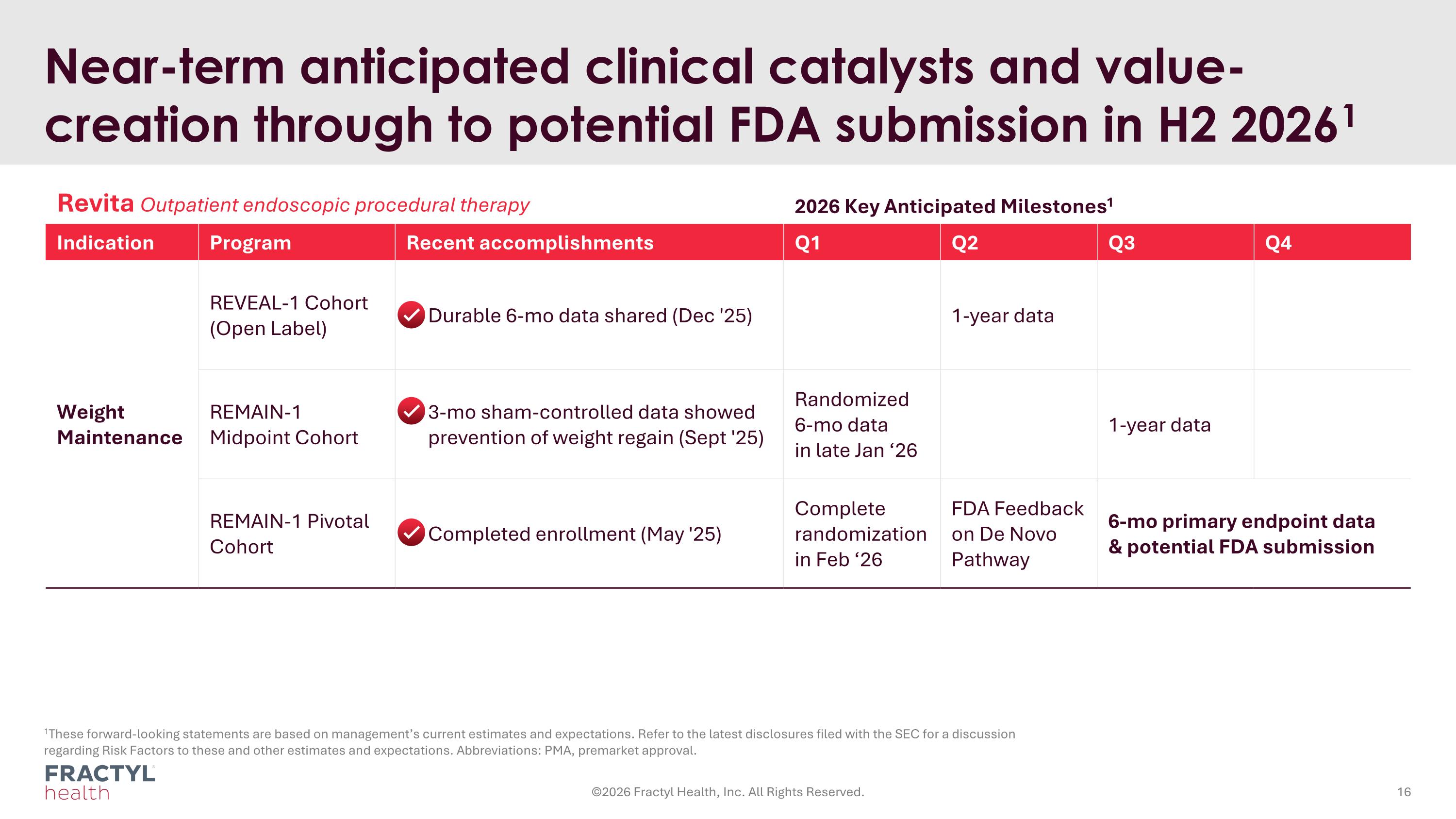 Slide 16