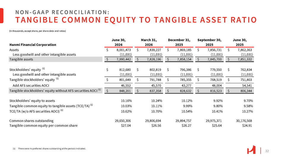 Slide 32