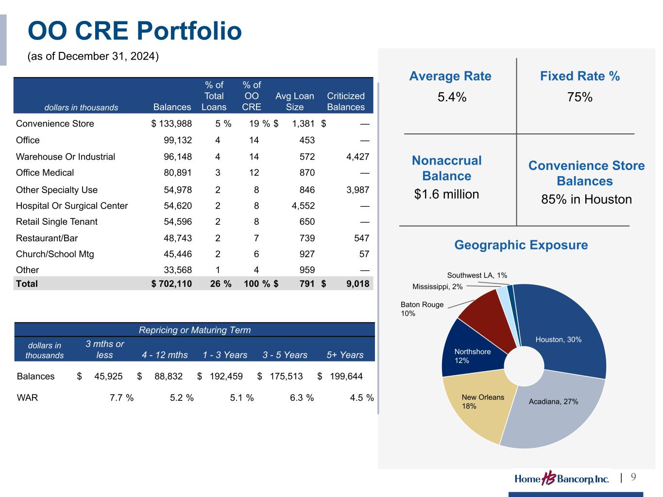 Slide 9 of 30