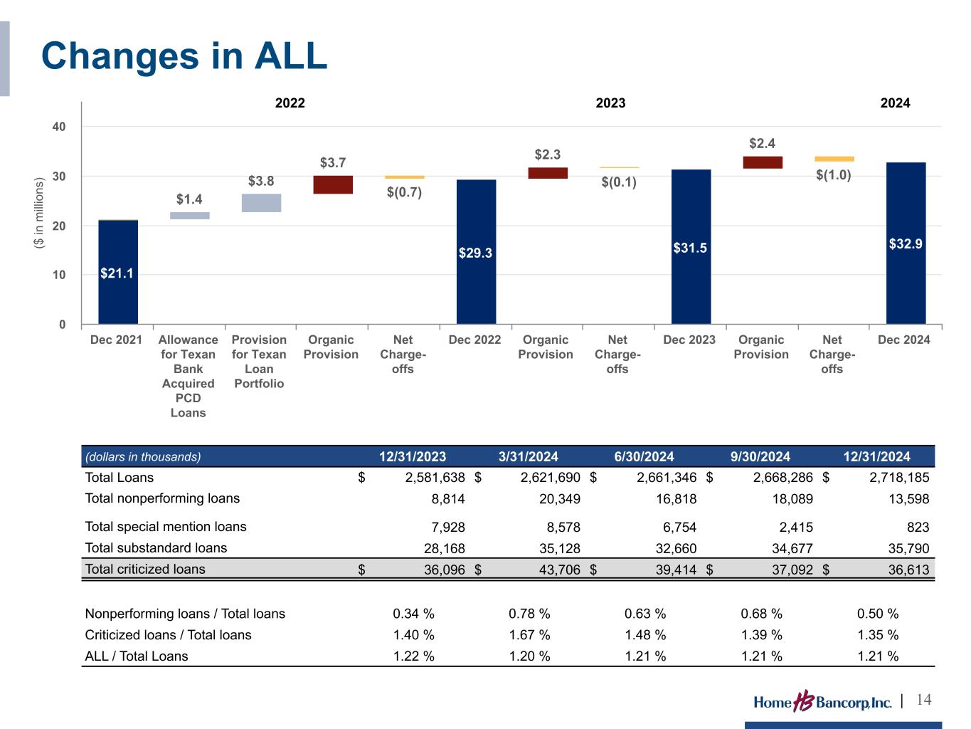 Slide 14 of 30