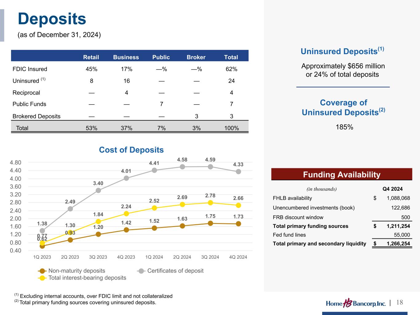 Slide 18 of 30