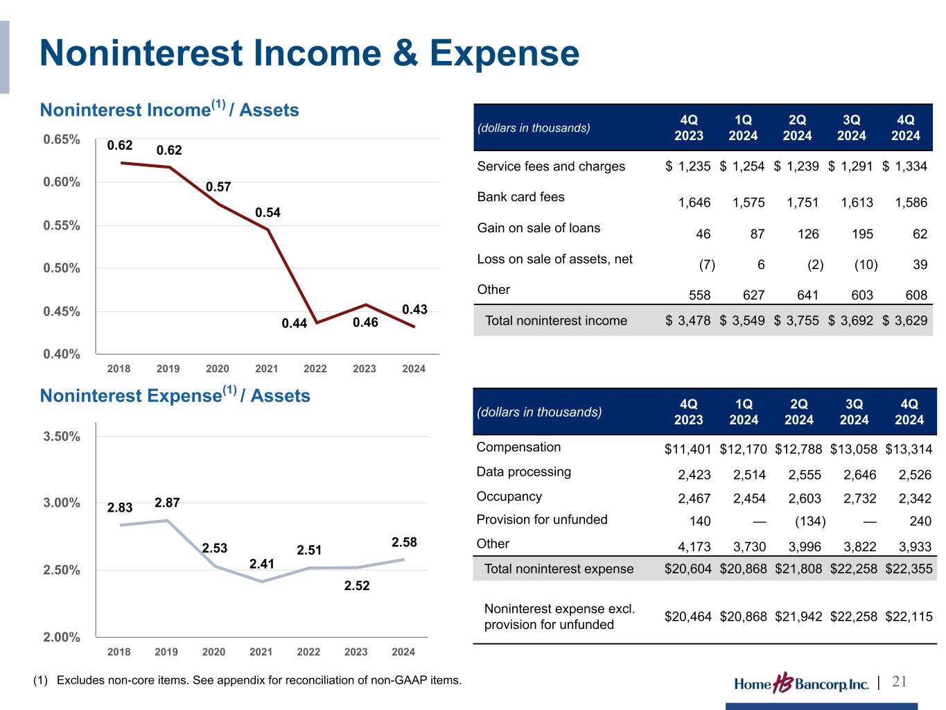 Slide 21 of 30