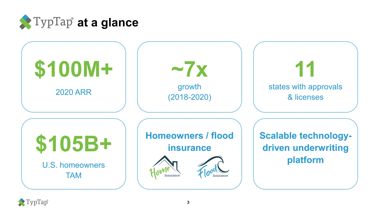 Slide 3