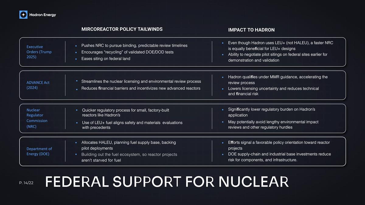 Slide 14