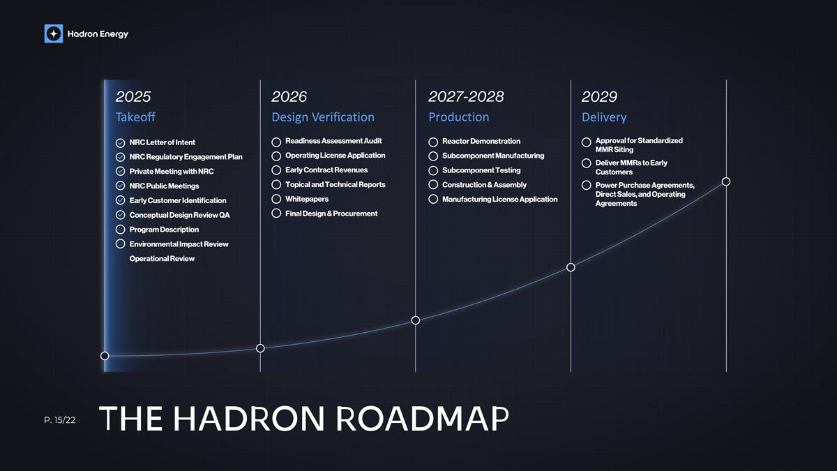 Slide 15