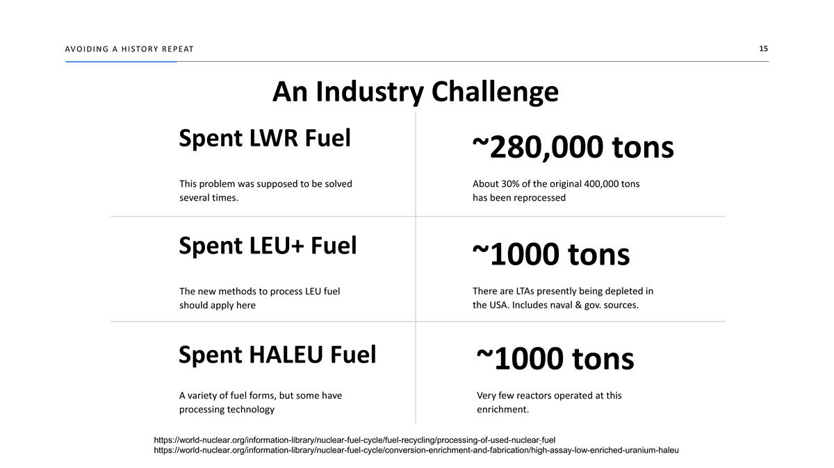 Slide 15