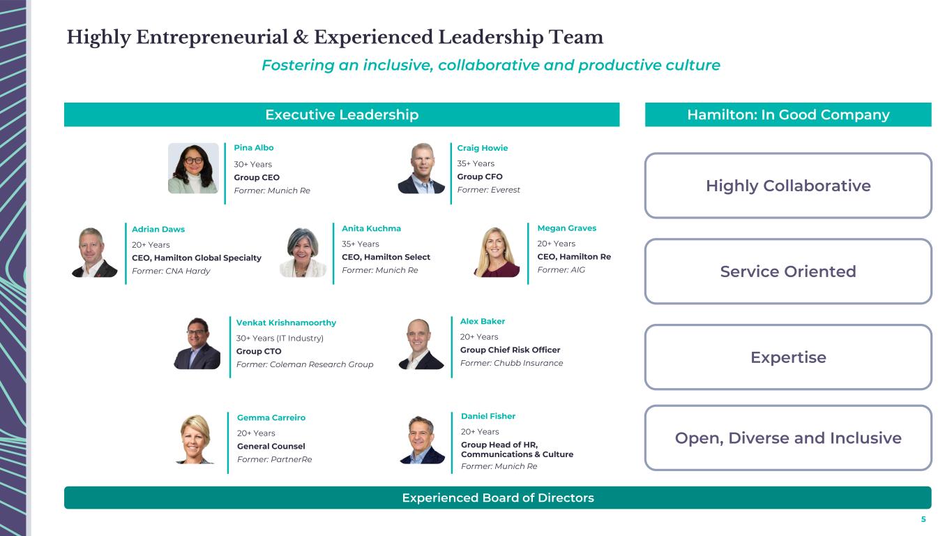 Slide 5 of 21