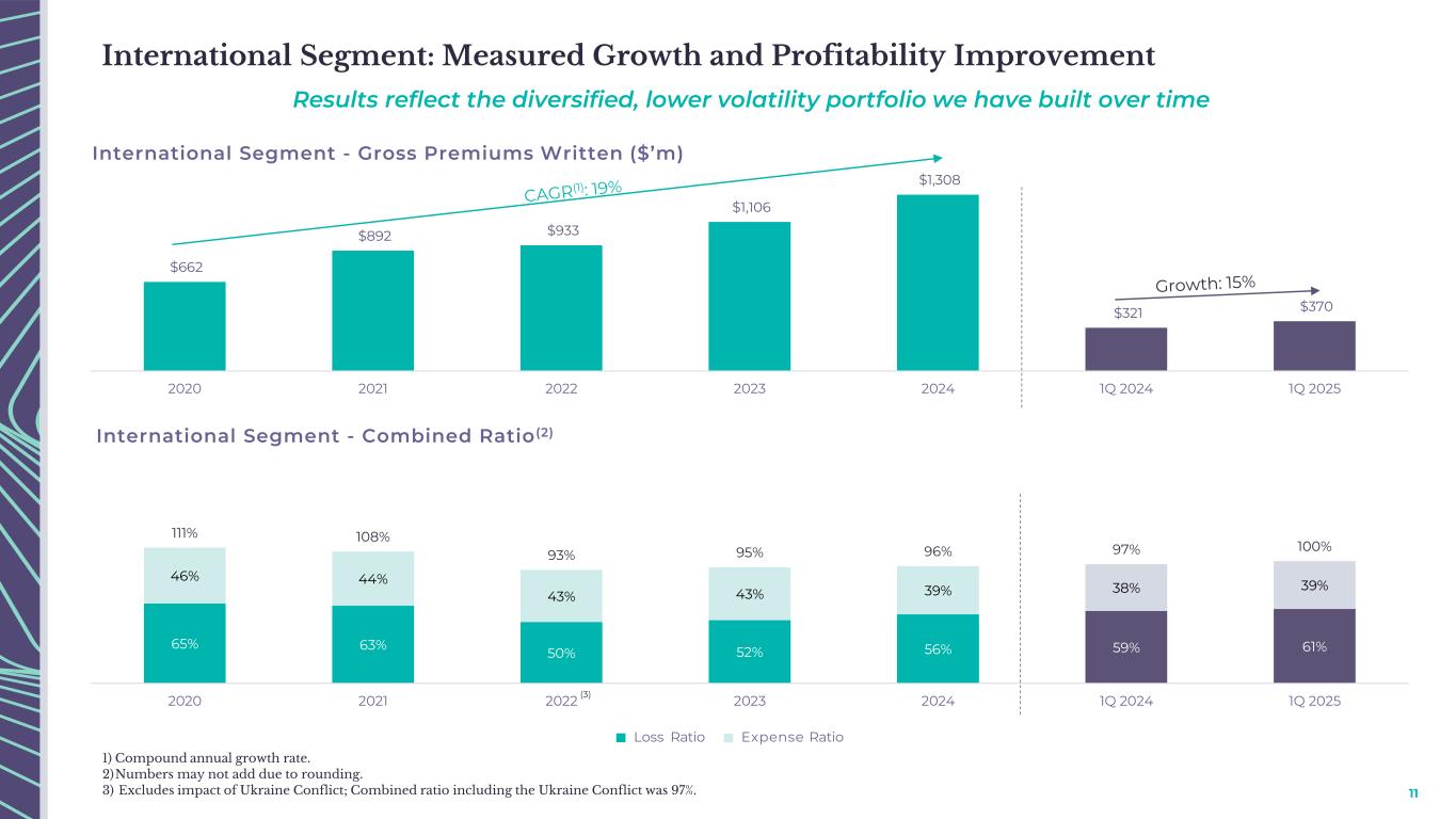 Slide 11 of 21