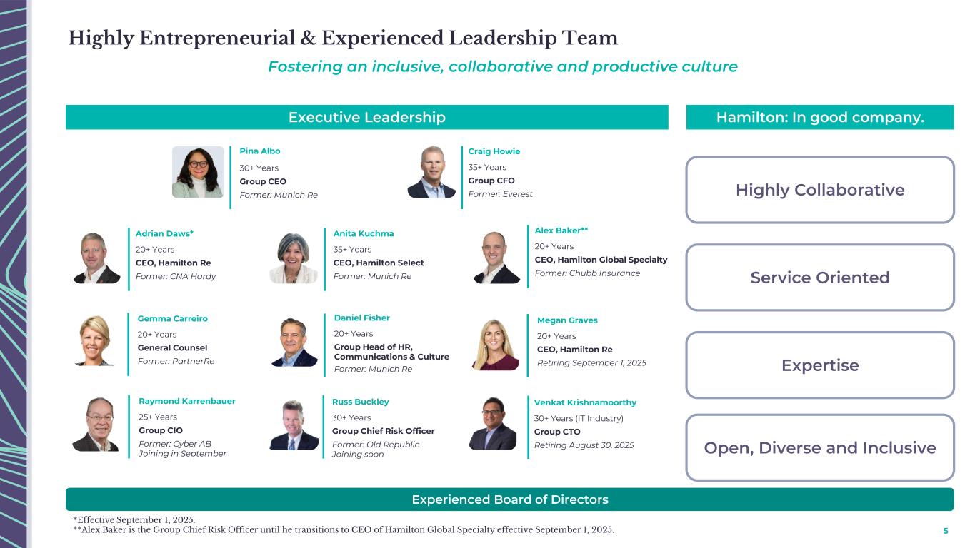 Slide 5 of 21