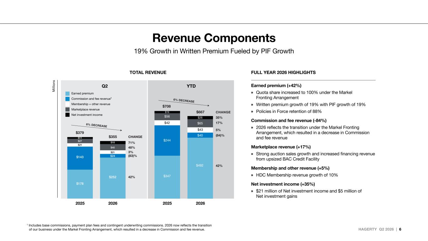 Slide 6 of 22