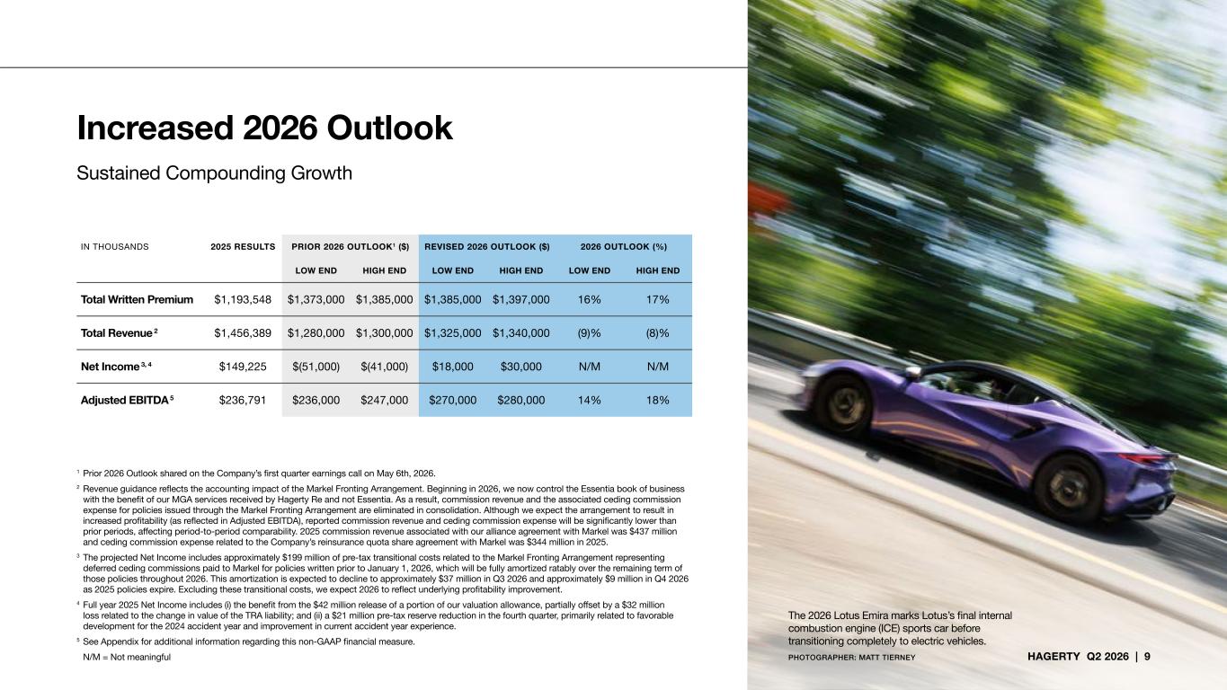 Slide 9 of 22