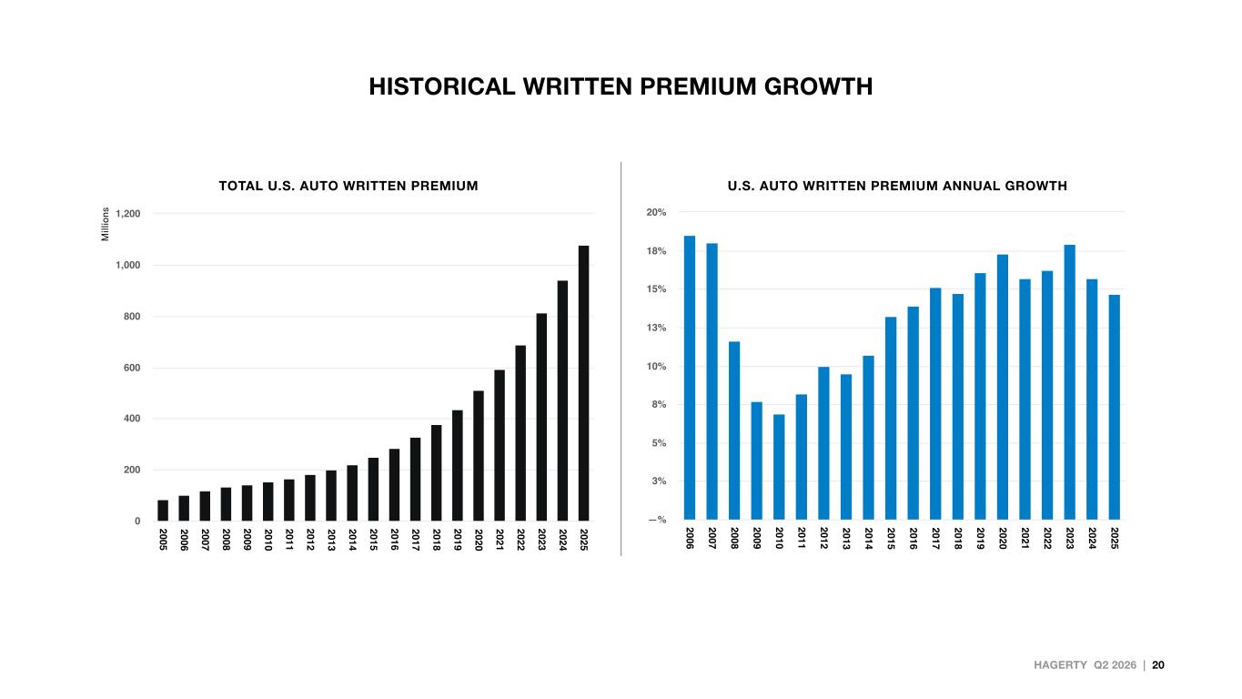 Slide 20 of 22
