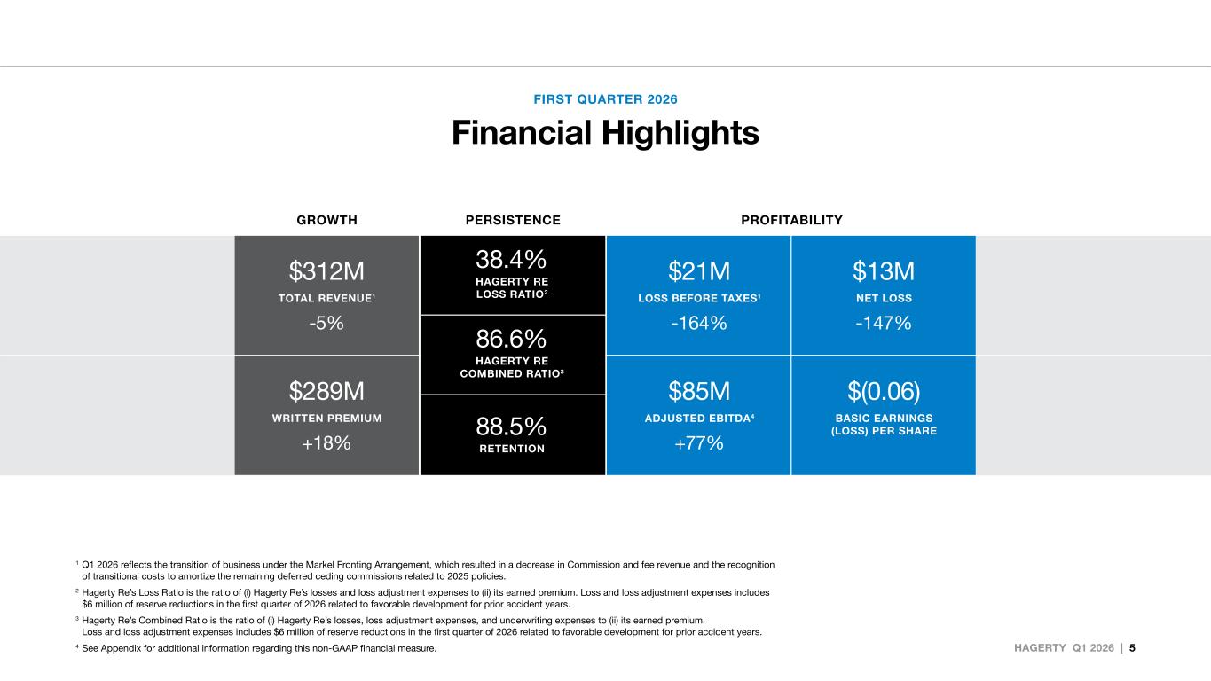Slide 5 of 20
