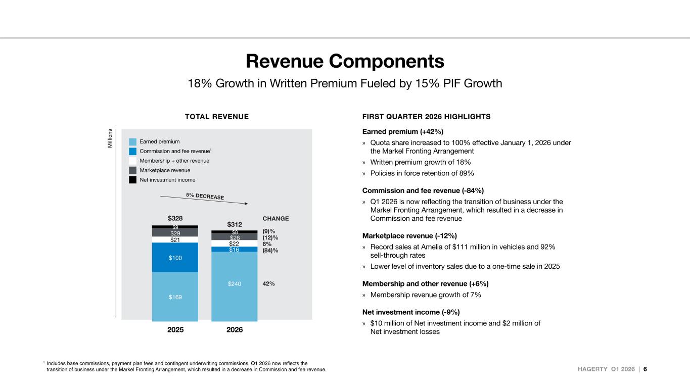 Slide 6 of 20