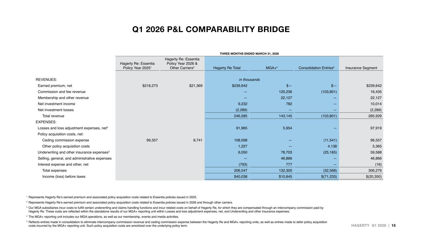 Slide 15 of 20