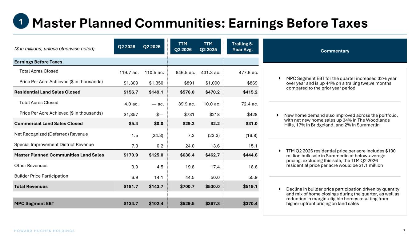 Slide 7 of 39