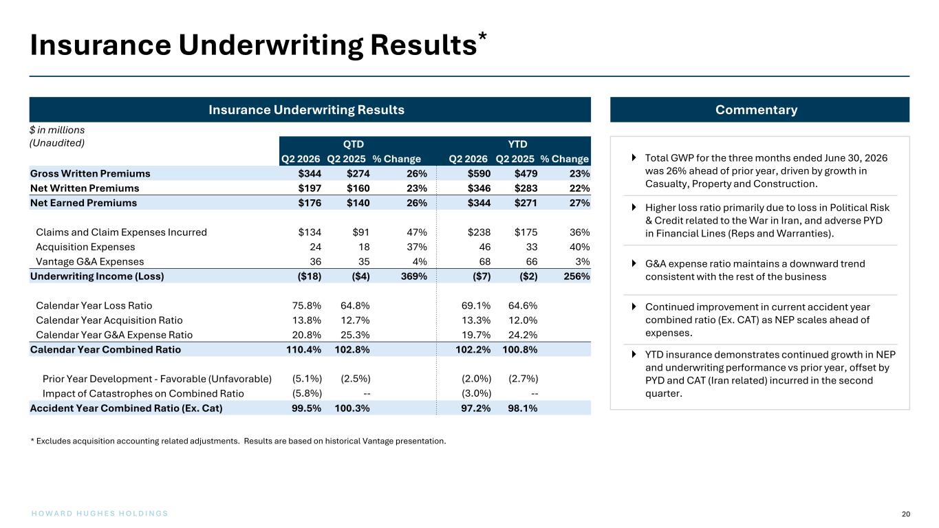 Slide 20 of 39