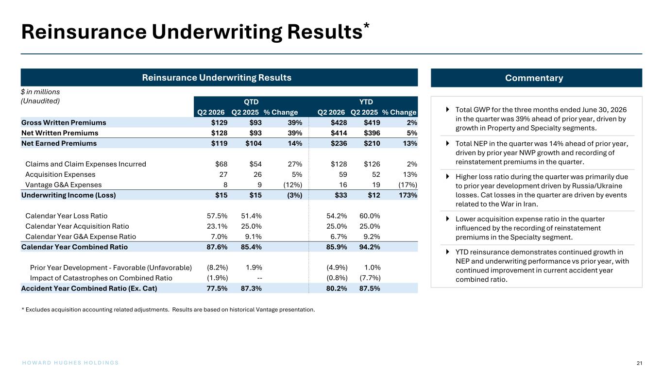 Slide 21 of 39