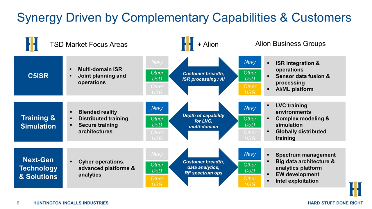 Slide 6