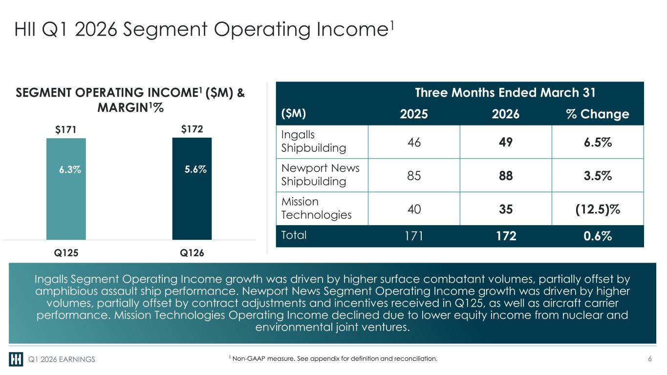 Slide 6 of 15
