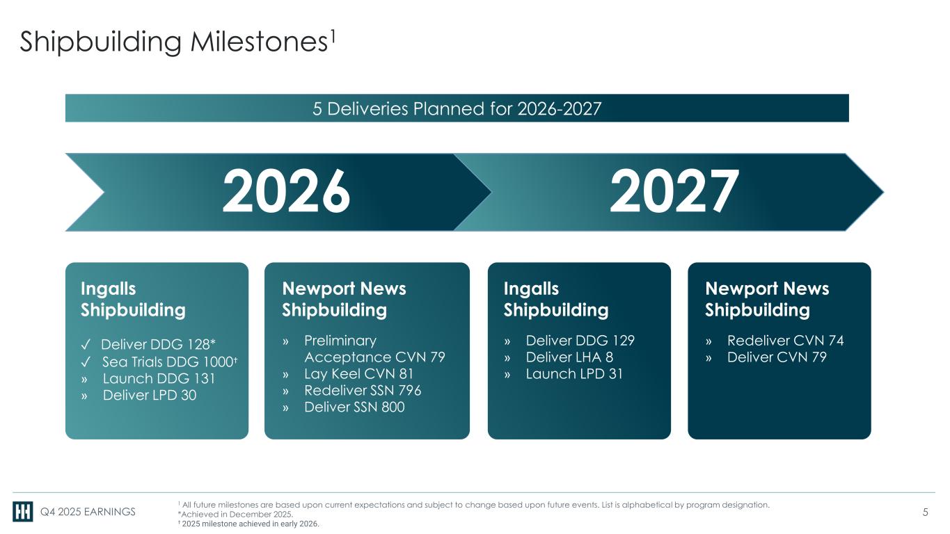 Slide 5 of 19