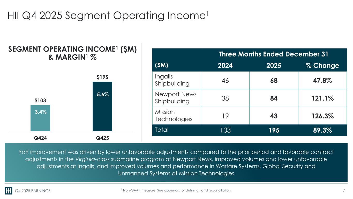 Slide 7 of 19