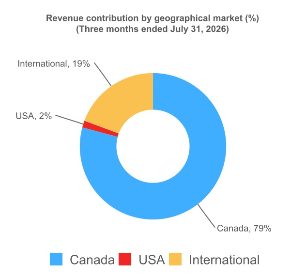 chart-c878754b7904446bb42a.jpg