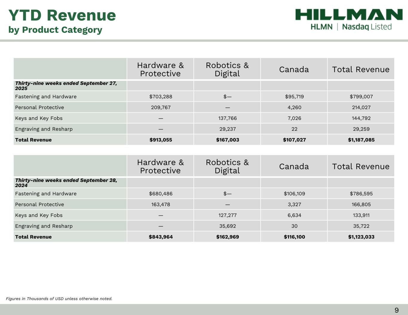 Slide 9 of 24