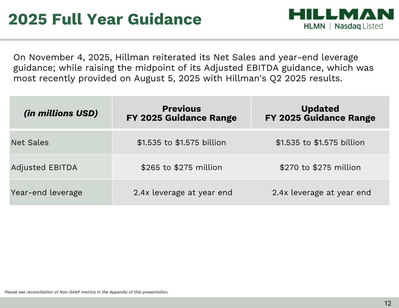 Slide 12 of 24
