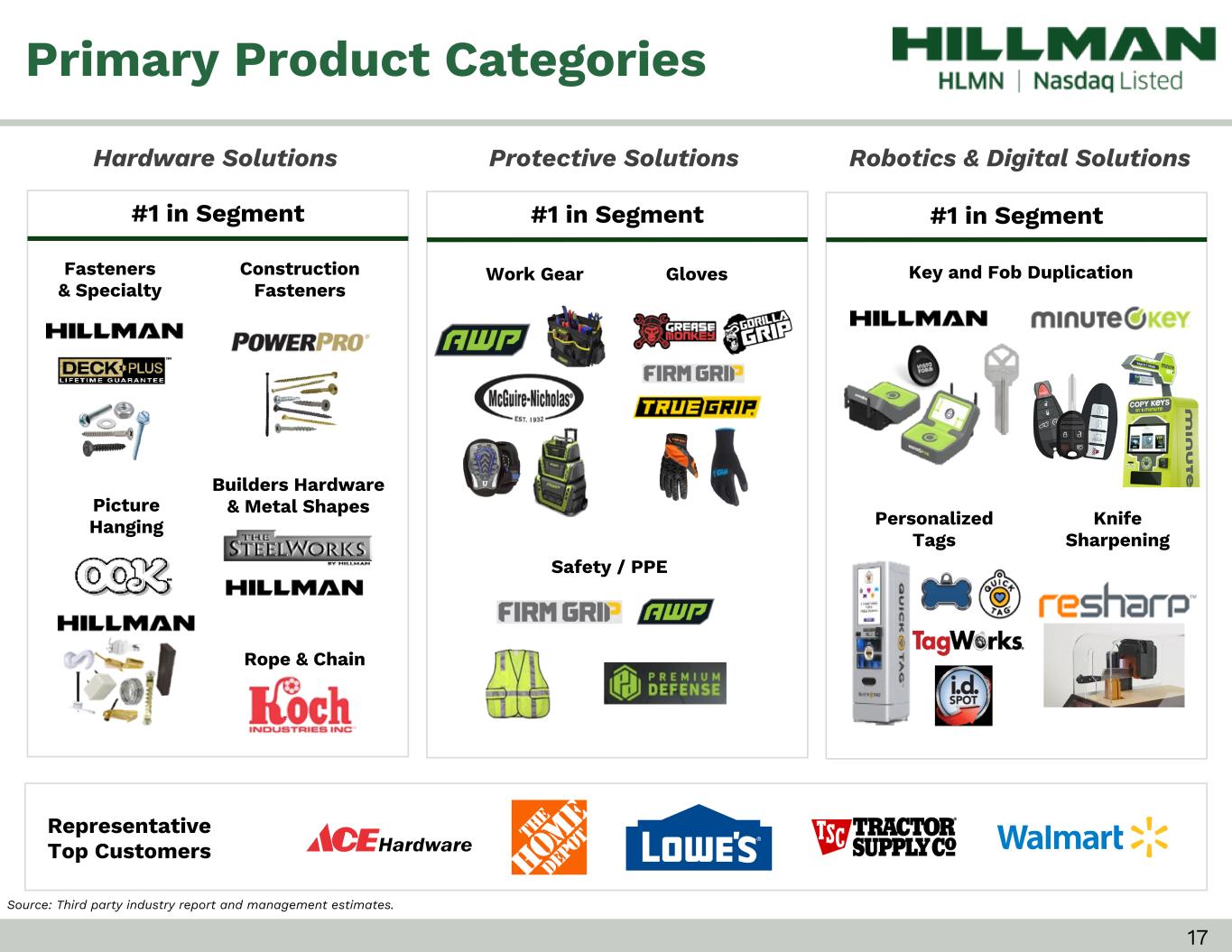 Slide 17 of 24