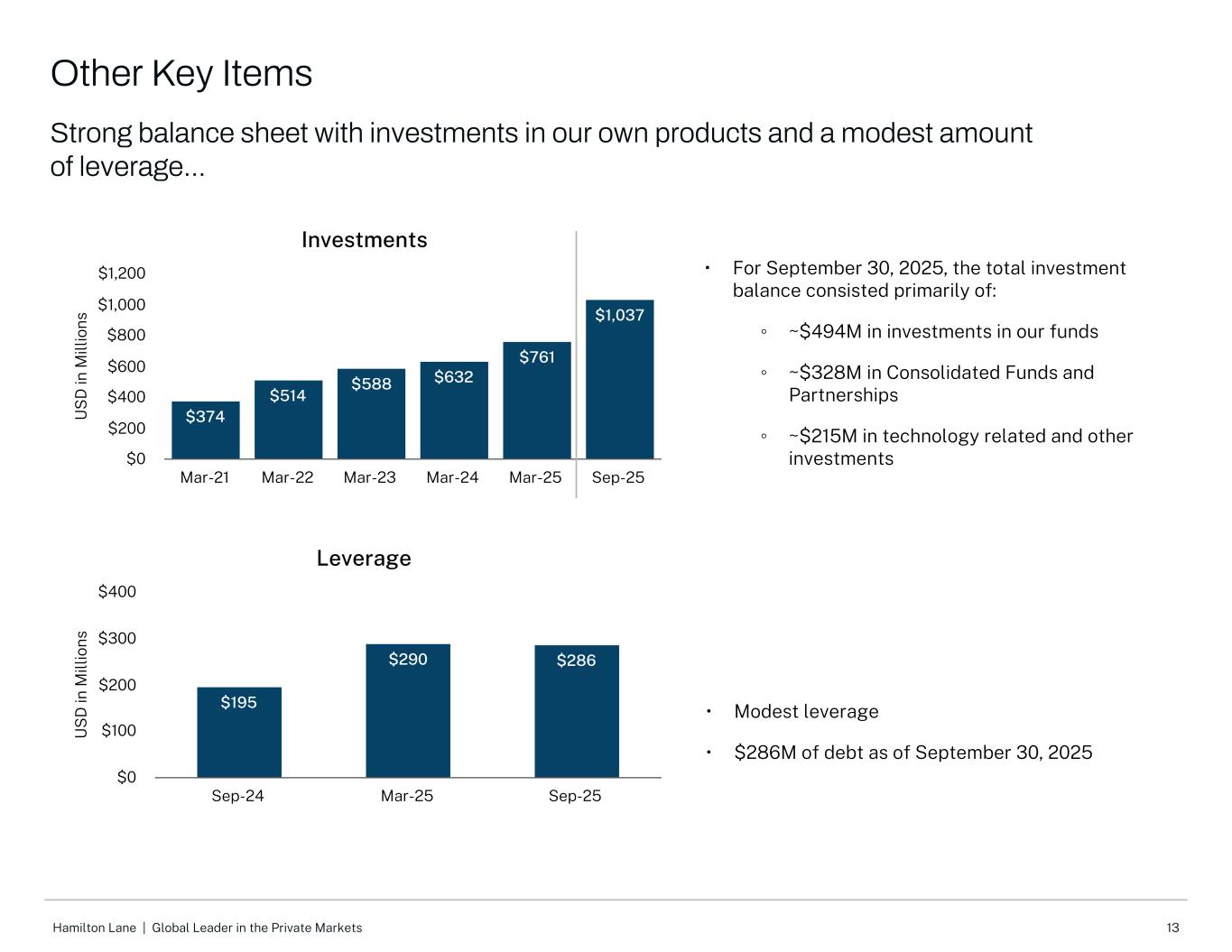 Slide 13 of 23