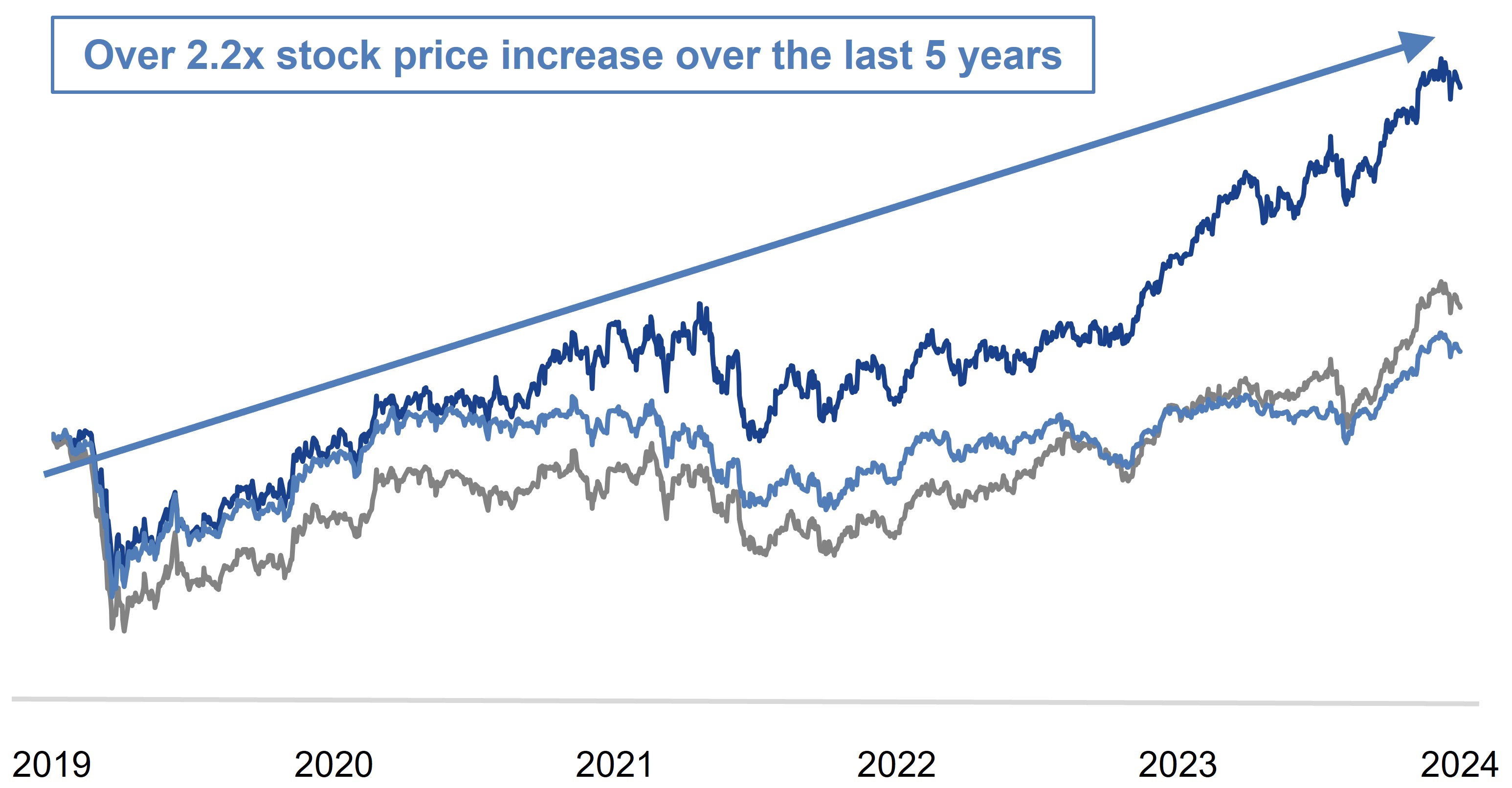 stock price new colors2.jpg