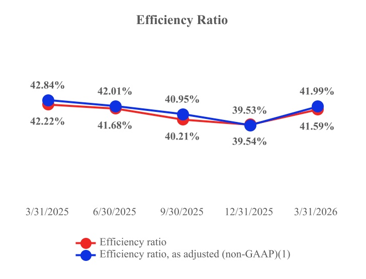 a6efficiencyratioa.jpg