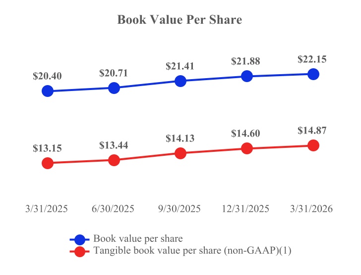 bookvaluea.jpg