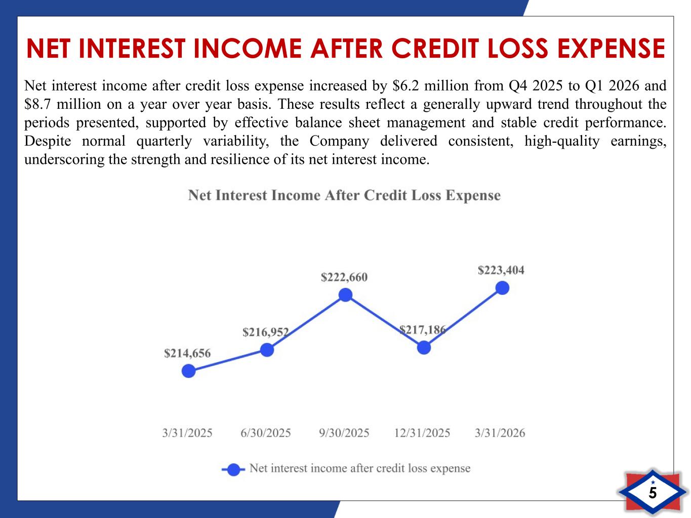 Slide 5 of 14