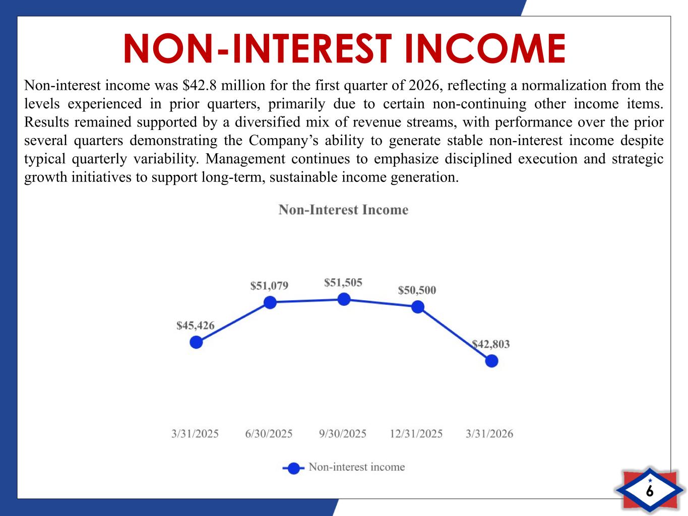 Slide 6 of 14