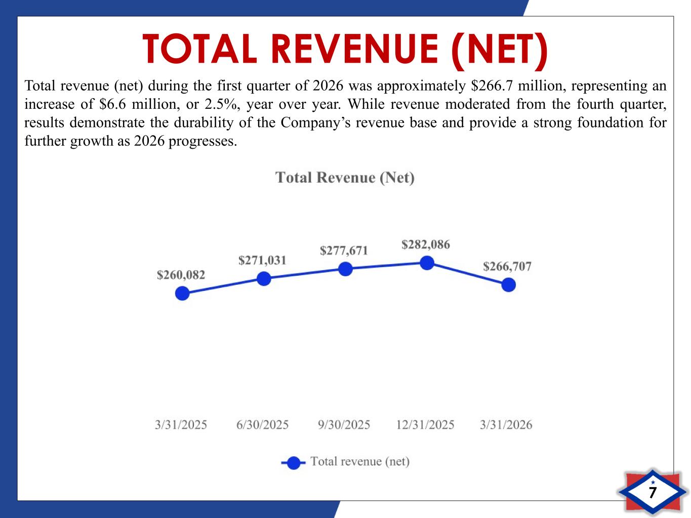 Slide 7 of 14