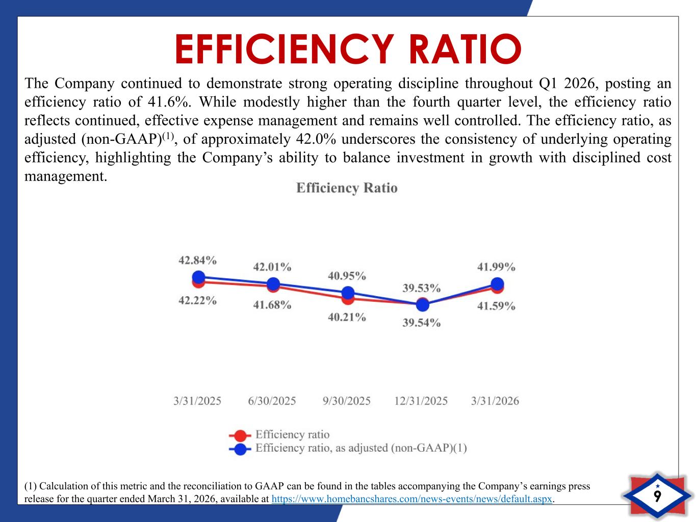 Slide 9 of 14