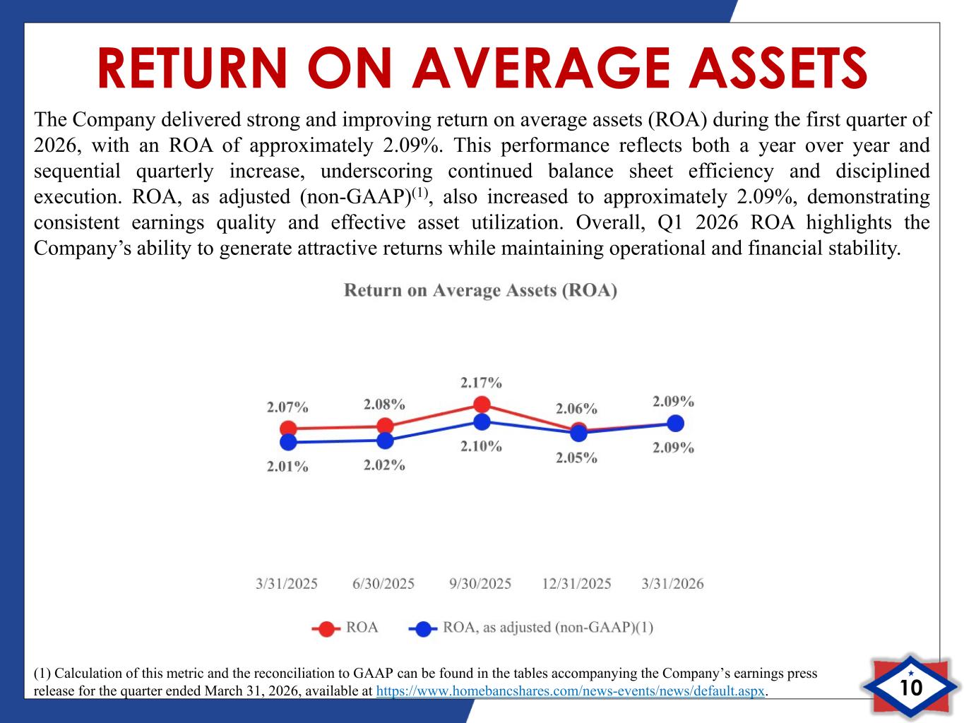 Slide 10 of 14