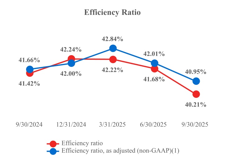 a4efficiencyratioa.jpg