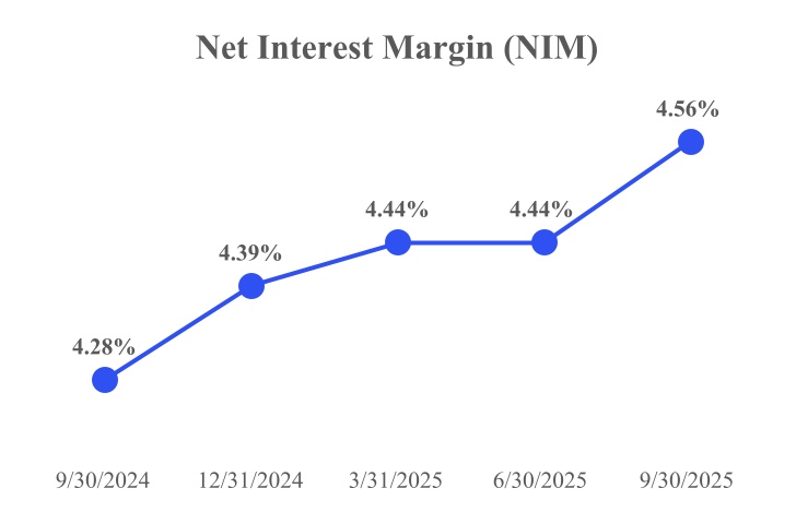net_interestxmarginxnim2a.jpg