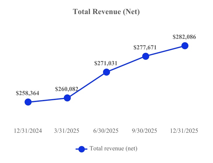 totalrevenue.jpg