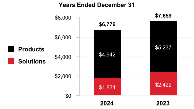 chart-7a5d7ad2b7964dd5af6.jpg