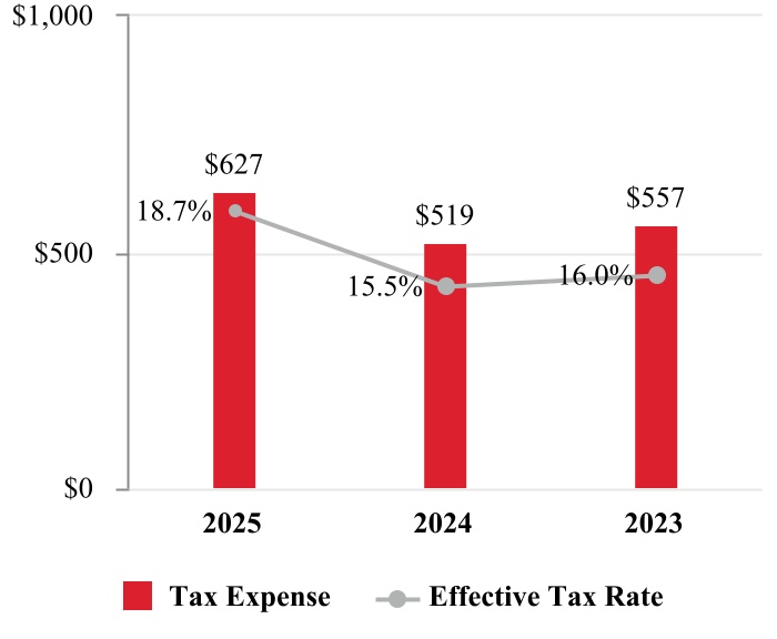 chart-723d78d5941445d8ab7a.jpg