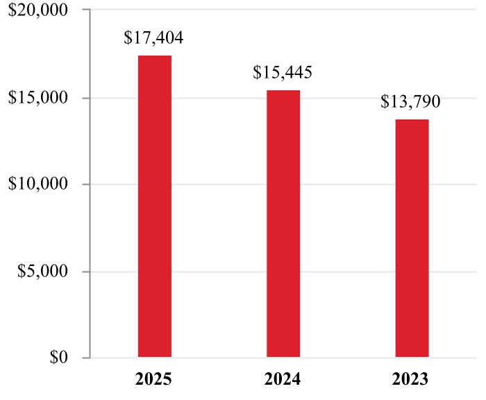 chart-7b38f814d01a4870b62a.jpg
