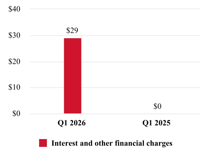 chart-b29de3d6c8e145c2938a.jpg