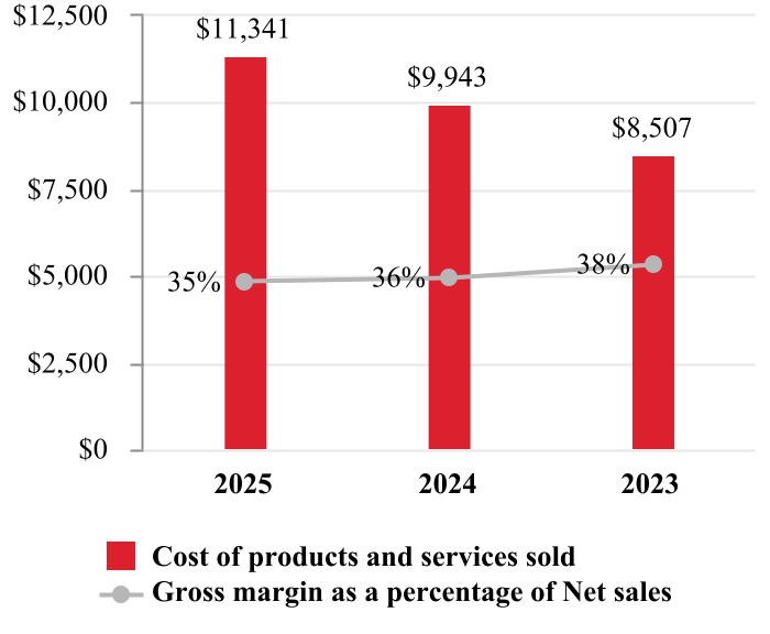 chart-e2e4e52b1dcb45b3839a.jpg