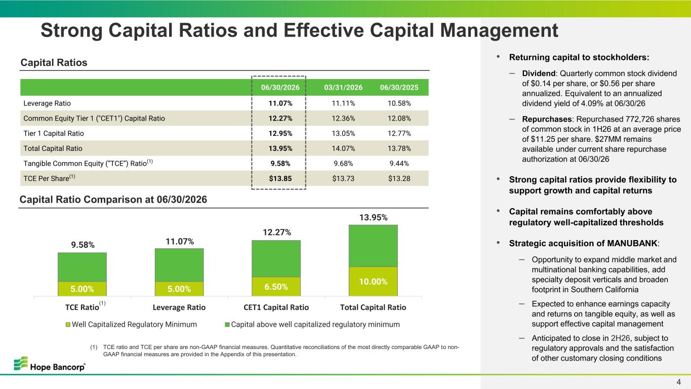 Slide 4 of 21
