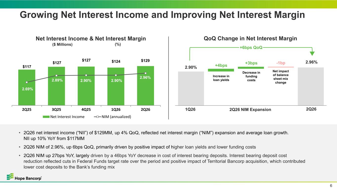 Slide 6 of 21