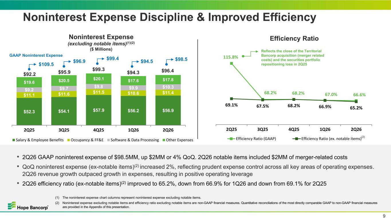 Slide 9 of 21